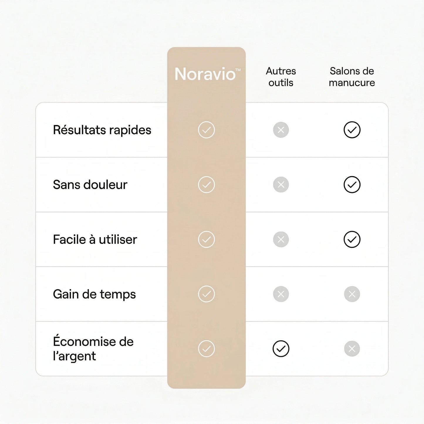 Noravio™ PediSmooth Pro