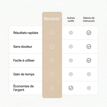 Noravio™ PediSmooth Pro