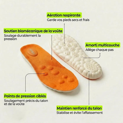 Semelles de soulagement pour douleurs du talon & fasciite plantaire