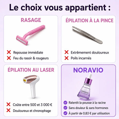 Sérum Anti-Repousse Végétal